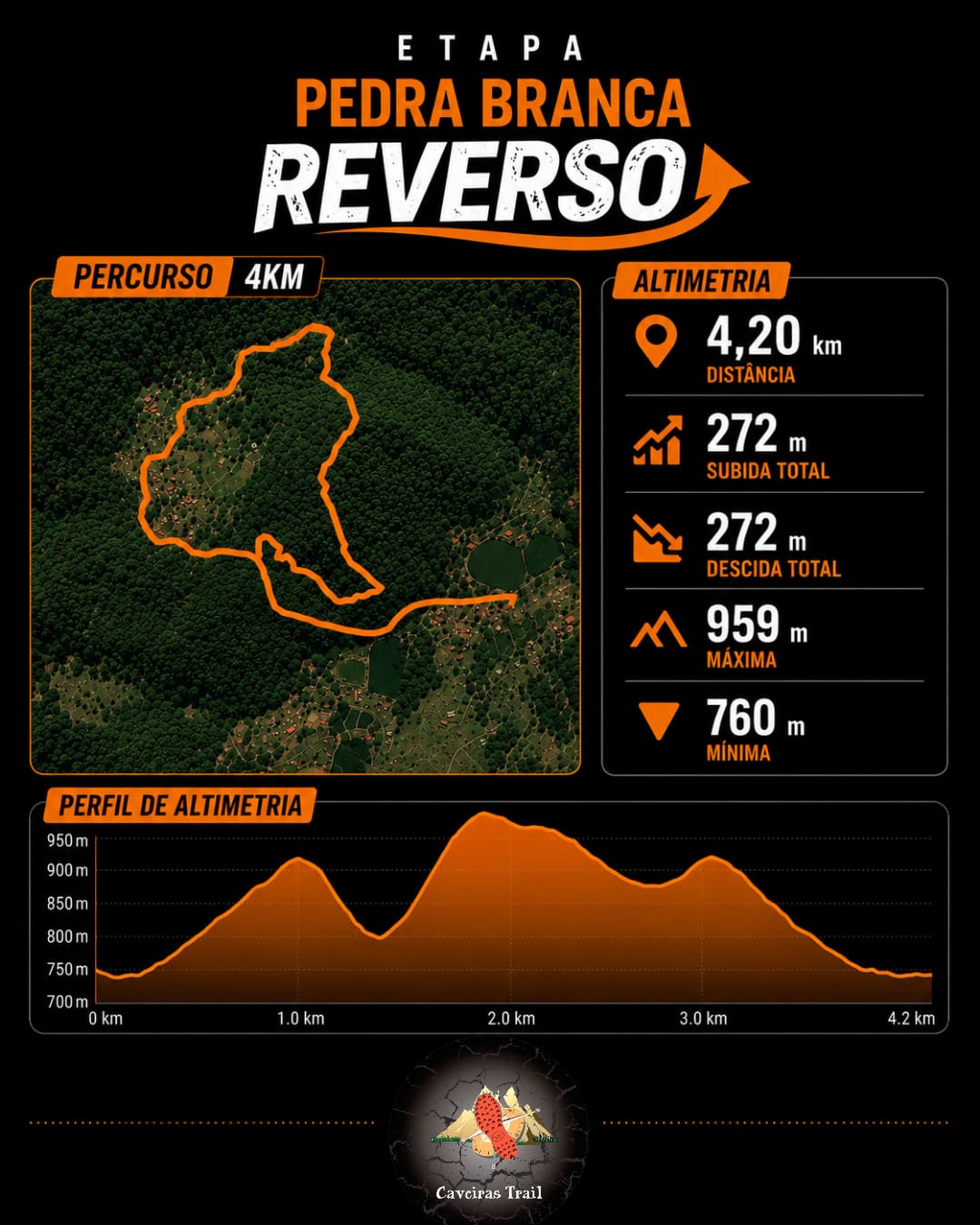 Modalidade 4km